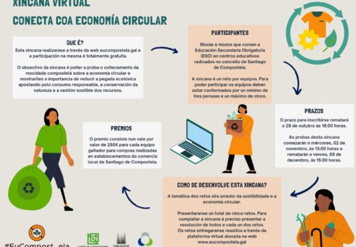 #EuCompost_ela organiza un concerto e unha xincana virtual para achegar a economía circular aos máis novos